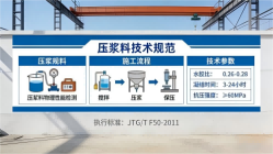 皇姑本地工厂讲解：说一遍公路压浆料和铁路压浆料的区别